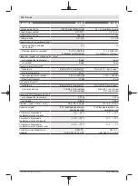 Preview for 112 page of Bosch GLL 3-80 C Original Instructions Manual