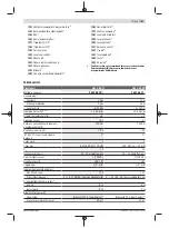 Preview for 121 page of Bosch GLL 3-80 C Original Instructions Manual