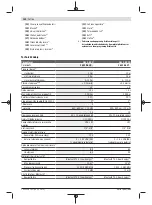 Preview for 140 page of Bosch GLL 3-80 C Original Instructions Manual