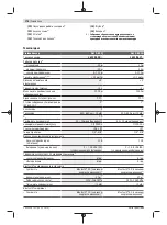 Preview for 178 page of Bosch GLL 3-80 C Original Instructions Manual