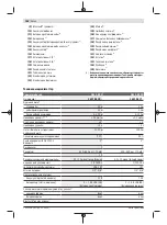 Preview for 188 page of Bosch GLL 3-80 C Original Instructions Manual