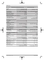 Preview for 198 page of Bosch GLL 3-80 C Original Instructions Manual