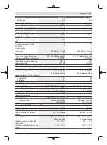 Preview for 217 page of Bosch GLL 3-80 C Original Instructions Manual