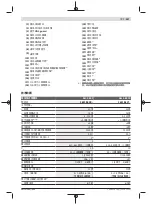 Preview for 287 page of Bosch GLL 3-80 C Original Instructions Manual