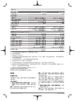 Preview for 288 page of Bosch GLL 3-80 C Original Instructions Manual