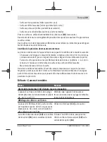 Preview for 49 page of Bosch GLM 40 Professional Original Instructions Manual