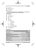 Preview for 113 page of Bosch GLM 40 Professional Original Instructions Manual