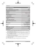 Preview for 114 page of Bosch GLM 40 Professional Original Instructions Manual