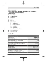 Preview for 139 page of Bosch GLM 40 Professional Original Instructions Manual