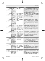 Preview for 39 page of Bosch GOP 12V-28 Professional Original Instructions Manual