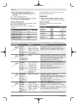 Preview for 96 page of Bosch GOP 12V-28 Professional Original Instructions Manual