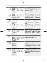 Preview for 106 page of Bosch GOP 12V-28 Professional Original Instructions Manual