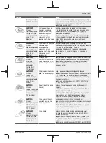 Preview for 117 page of Bosch GOP 12V-28 Professional Original Instructions Manual