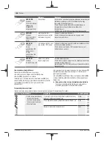 Preview for 128 page of Bosch GOP 12V-28 Professional Original Instructions Manual