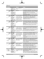 Preview for 244 page of Bosch GOP 12V-28 Professional Original Instructions Manual