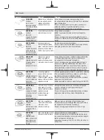 Preview for 264 page of Bosch GOP 12V-28 Professional Original Instructions Manual