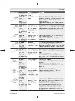 Preview for 273 page of Bosch GOP 12V-28 Professional Original Instructions Manual