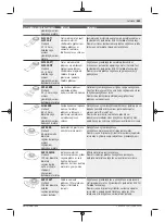 Preview for 283 page of Bosch GOP 12V-28 Professional Original Instructions Manual