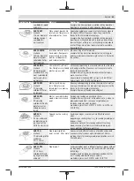 Preview for 21 page of Bosch GOP 18V-28 Professional Instructions Manual