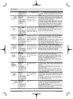 Preview for 76 page of Bosch GOP 18V-28 Professional Instructions Manual