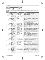 Preview for 94 page of Bosch GOP 18V-28 Professional Instructions Manual