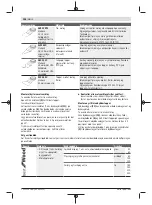 Preview for 106 page of Bosch GOP 18V-28 Professional Instructions Manual