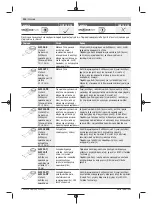 Preview for 124 page of Bosch GOP 18V-28 Professional Instructions Manual