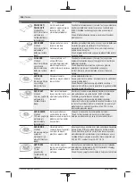 Preview for 136 page of Bosch GOP 18V-28 Professional Instructions Manual