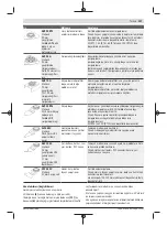 Preview for 137 page of Bosch GOP 18V-28 Professional Instructions Manual