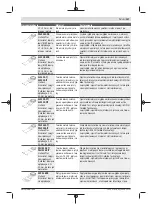 Preview for 147 page of Bosch GOP 18V-28 Professional Instructions Manual