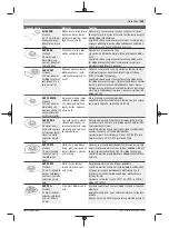 Preview for 169 page of Bosch GOP 18V-28 Professional Instructions Manual