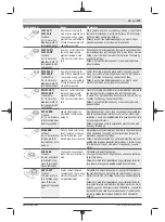 Preview for 179 page of Bosch GOP 18V-28 Professional Instructions Manual