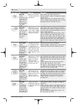 Preview for 192 page of Bosch GOP 18V-28 Professional Instructions Manual