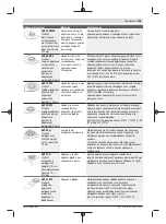 Preview for 205 page of Bosch GOP 18V-28 Professional Instructions Manual