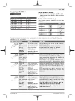 Preview for 215 page of Bosch GOP 18V-28 Professional Instructions Manual