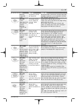 Preview for 217 page of Bosch GOP 18V-28 Professional Instructions Manual