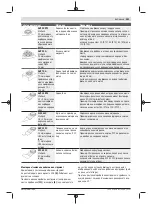 Preview for 241 page of Bosch GOP 18V-28 Professional Instructions Manual