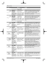 Preview for 272 page of Bosch GOP 18V-28 Professional Instructions Manual