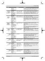 Preview for 273 page of Bosch GOP 18V-28 Professional Instructions Manual