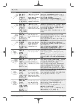 Preview for 282 page of Bosch GOP 18V-28 Professional Instructions Manual