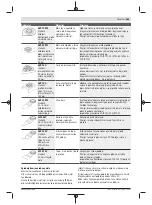 Preview for 283 page of Bosch GOP 18V-28 Professional Instructions Manual