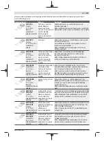 Preview for 291 page of Bosch GOP 18V-28 Professional Instructions Manual