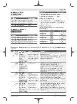 Preview for 301 page of Bosch GOP 18V-28 Professional Instructions Manual