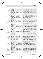 Preview for 313 page of Bosch GOP 18V-28 Professional Instructions Manual