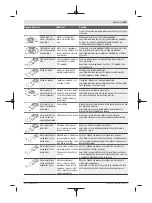 Preview for 155 page of Bosch GOP 18V-28 Original Instructions Manual