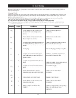 Preview for 29 page of Bosch Greenstar ZWBR 11-25 A31 Installation And Servicing Instructions