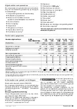 Preview for 82 page of Bosch GWS 11-125 CIH Operating Instructions Manual