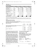 Preview for 251 page of Bosch GWS 20-230 Professional Original Instructions Manual