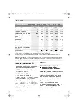 Preview for 251 page of Bosch GWS 24-230 H Professional Original Instructions Manual