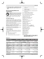 Preview for 65 page of Bosch GWS 700 Original Instructions Manual